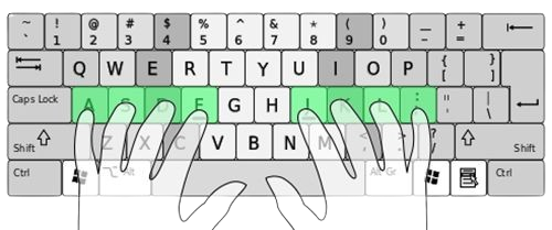 Keyboard for finger placement