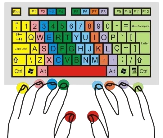 Keyboard for finger placement